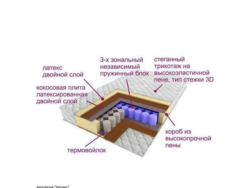 матрас трёхзональный эксклюзив-релакс в Кемерово