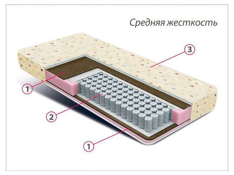 матрас детский мини плюс в Кемерово