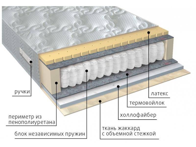 матрас комфорт combi в Кемерово