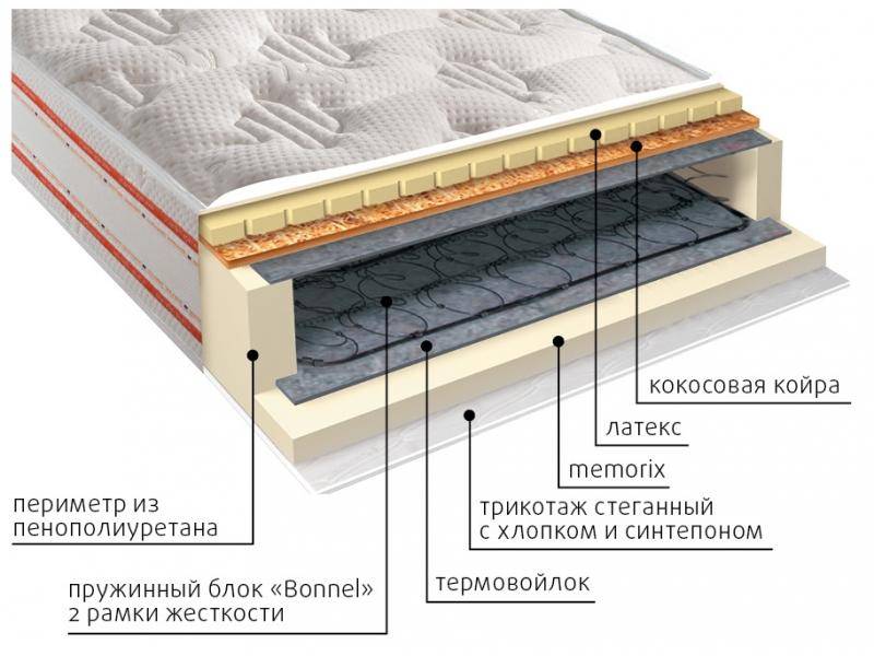 матрас ника пружинный в Кемерово