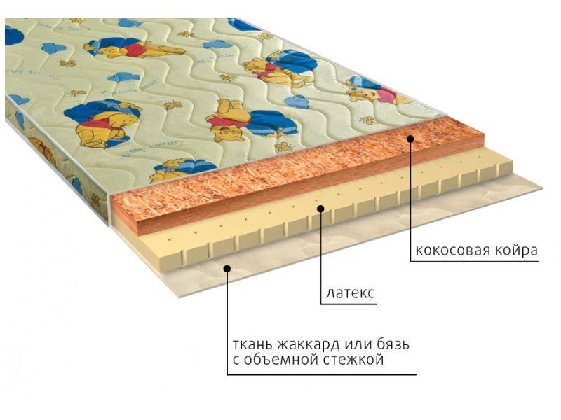 матрас детский умка (латекс) в Кемерово