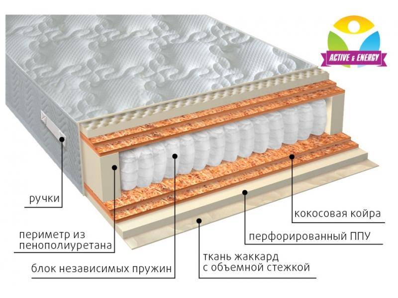 матрас с независимым блоком тонус микс в Кемерово