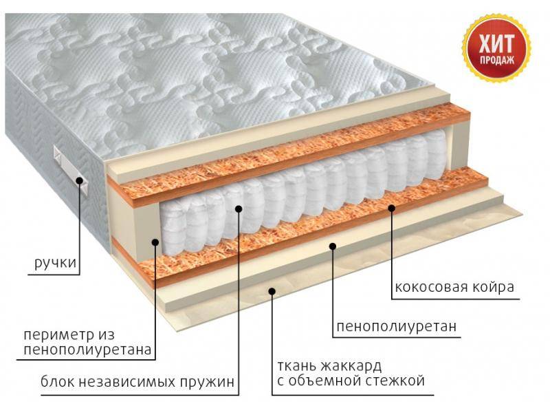 матрас комфорт плюс в Кемерово