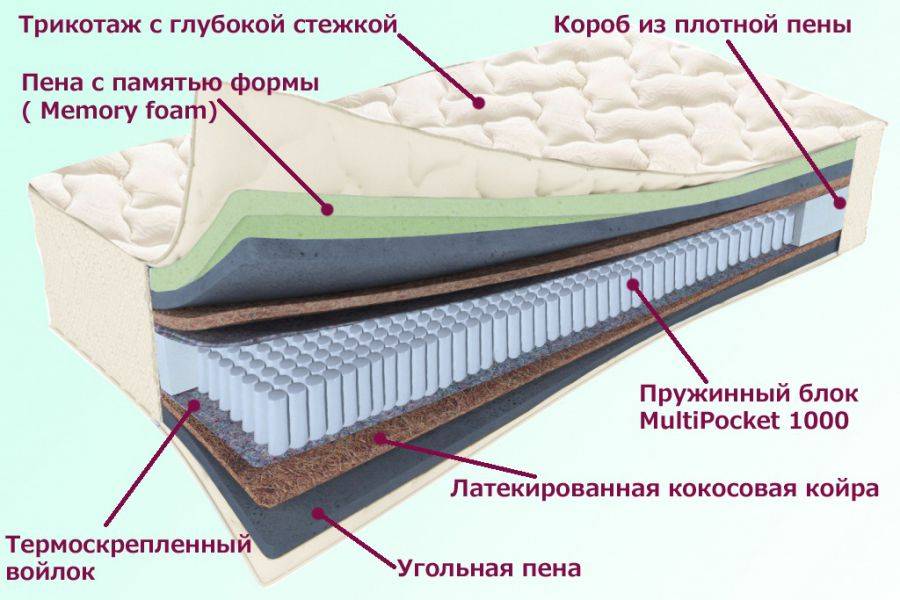 матрас троицкий серия белые ночи в Кемерово