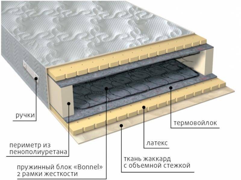 матрас элит латекс в Кемерово