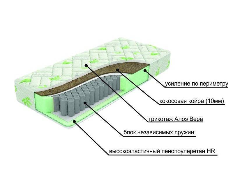 двухсторонний матрац с различной жесткостью сторон dream в Кемерово