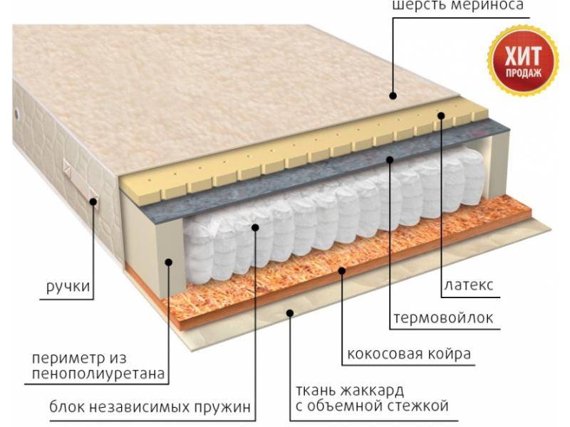 матрас мульти сезон латекс двусторонний в Кемерово