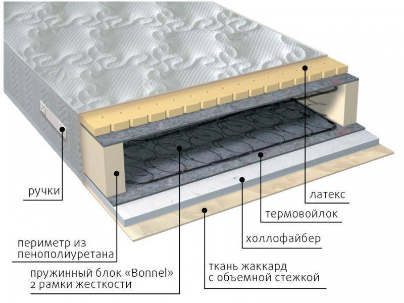 матрас элит combi в Кемерово