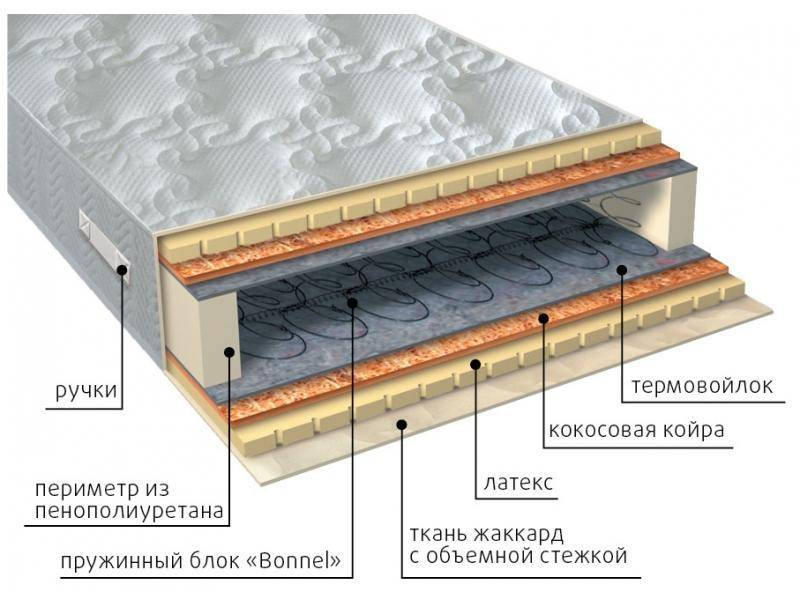 матрас элит латекс плюс в Кемерово