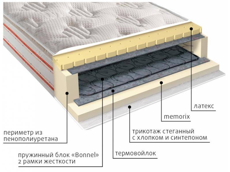 матрас юнона пружинный в Кемерово