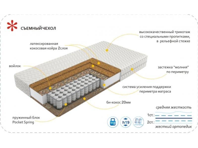 матрас imperial hard в Кемерово