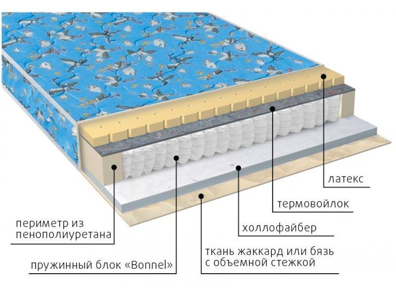 матрас детский малыш (холло-латекс) в Кемерово