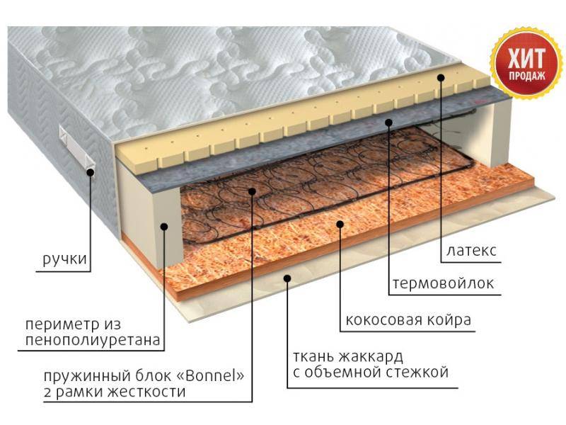 матрас элит сезон латекс в Кемерово