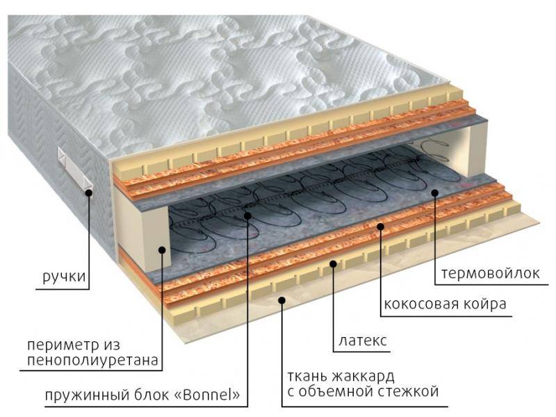 матрас элит латекс double плюс в Кемерово