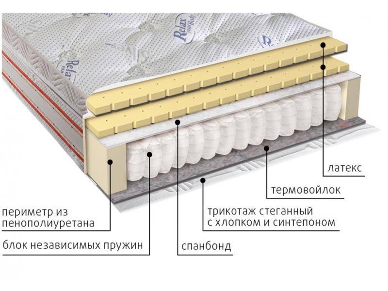 матрас с блоком пружин деметра в Кемерово