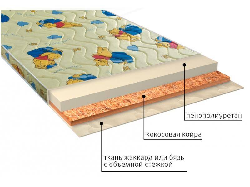 матрас умка (ппу) детский в Кемерово