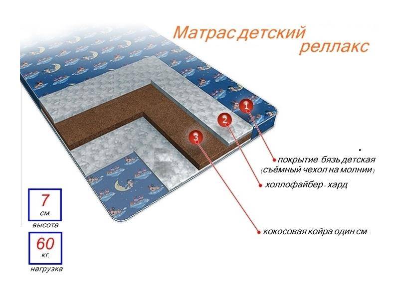 матрас детский релакс в Кемерово