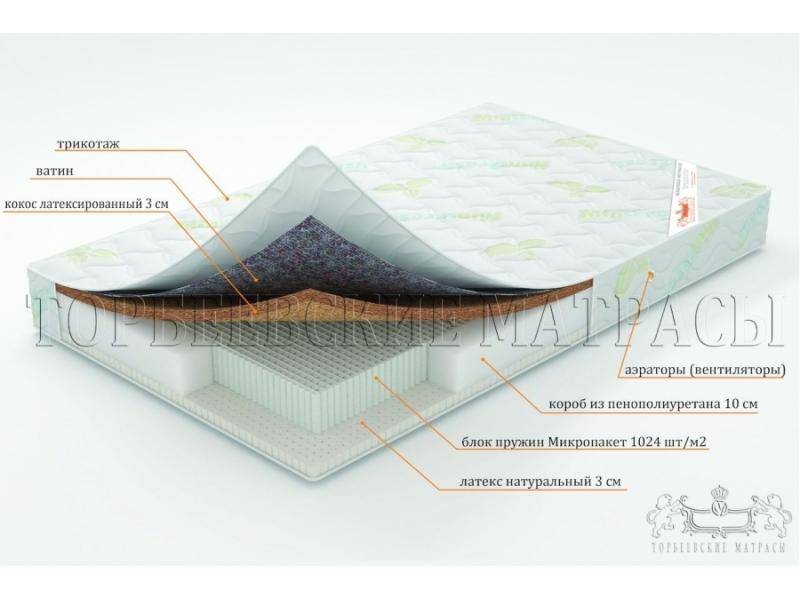 матрас ирис с блоком пружин микропакет в Кемерово