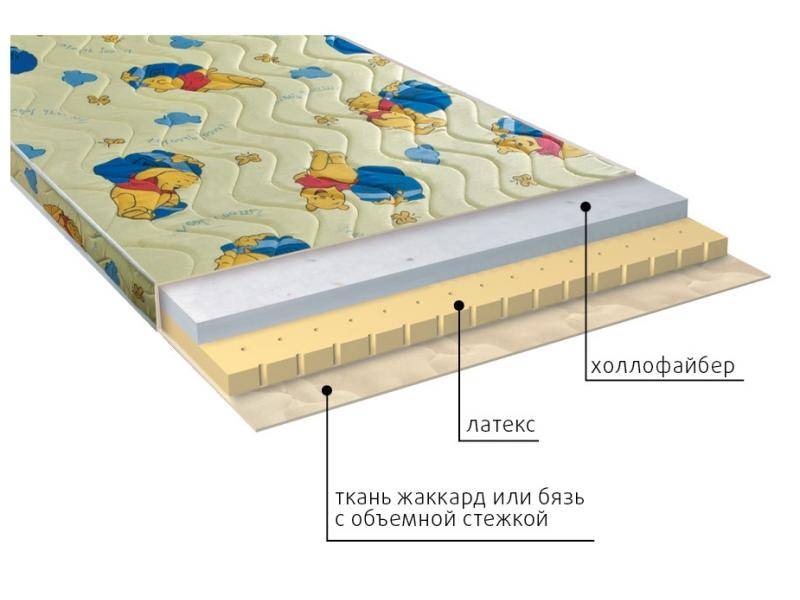 матрас детский бэмби в Кемерово