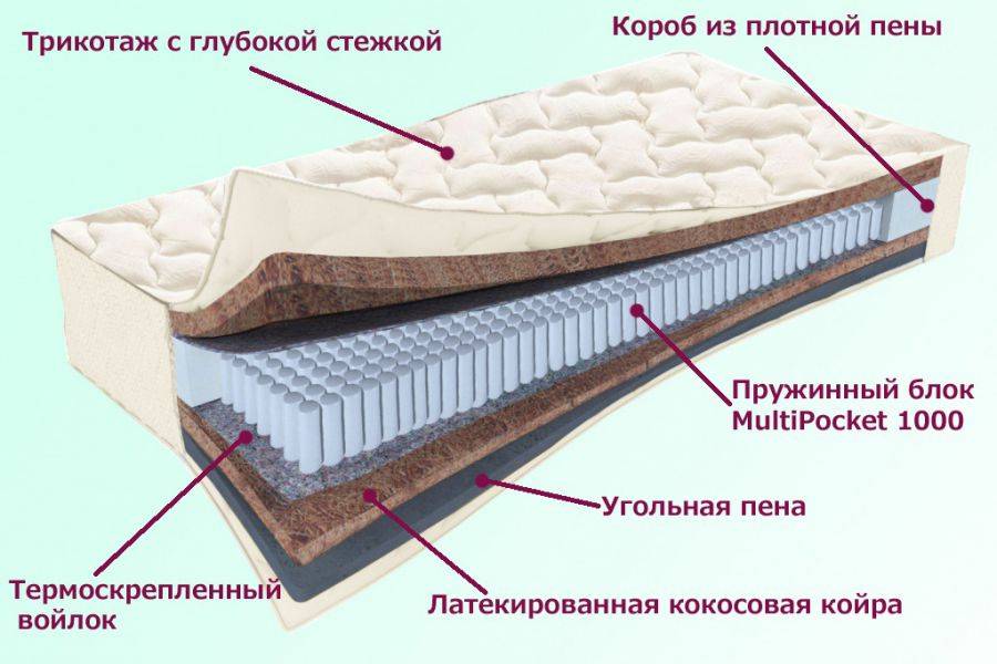 матрас невский серия белые ночи в Кемерово