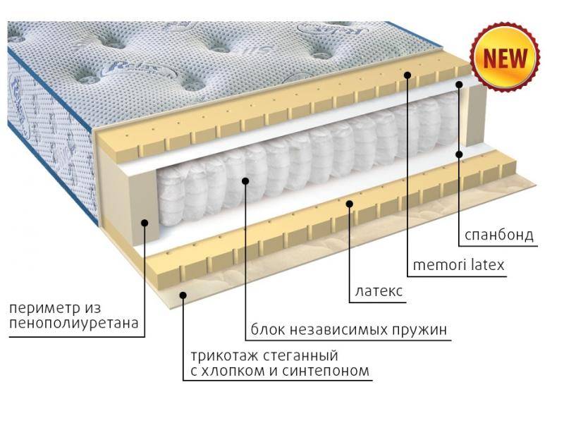 современный матрас эгертон в Кемерово