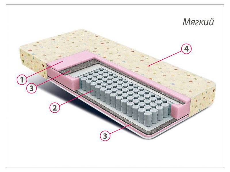матрас детский комфорт мини в Кемерово