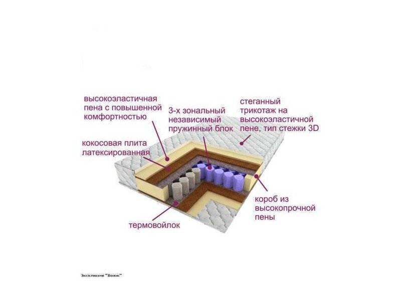 матрас трёхзональный эксклюзив-вояж в Кемерово