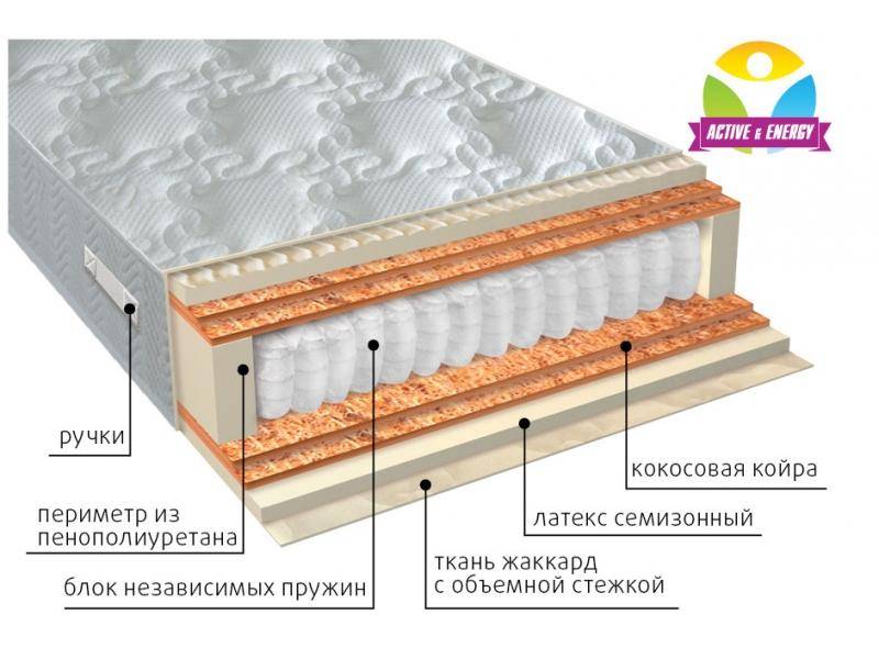 матрас с независимым блоком актив микс в Кемерово