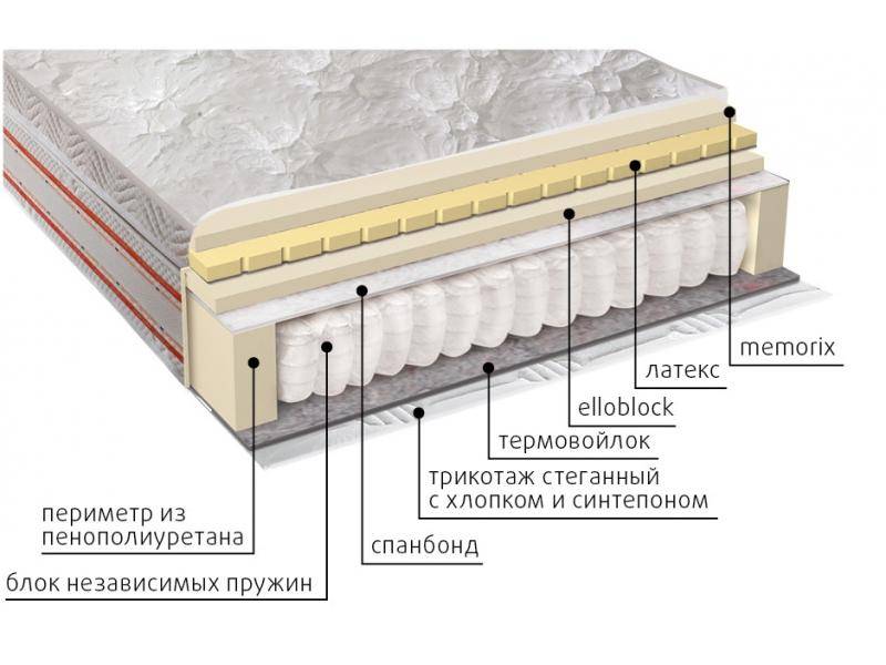 матрас афродита в Кемерово