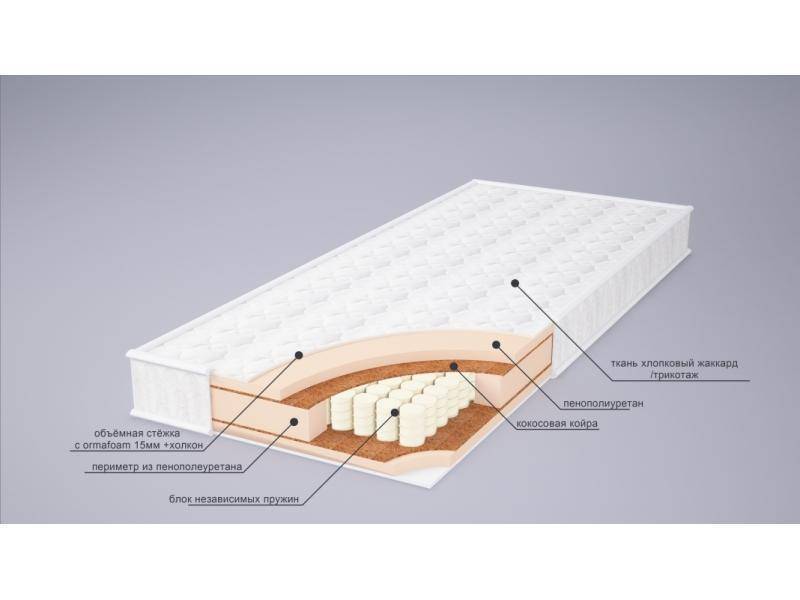 матрас корнелия плюс в Кемерово