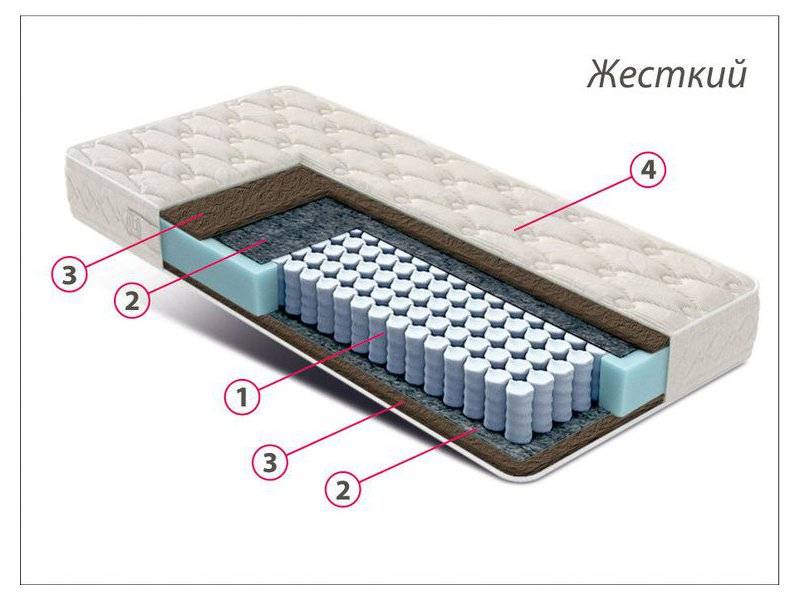 матрас стандарт кокос в Кемерово