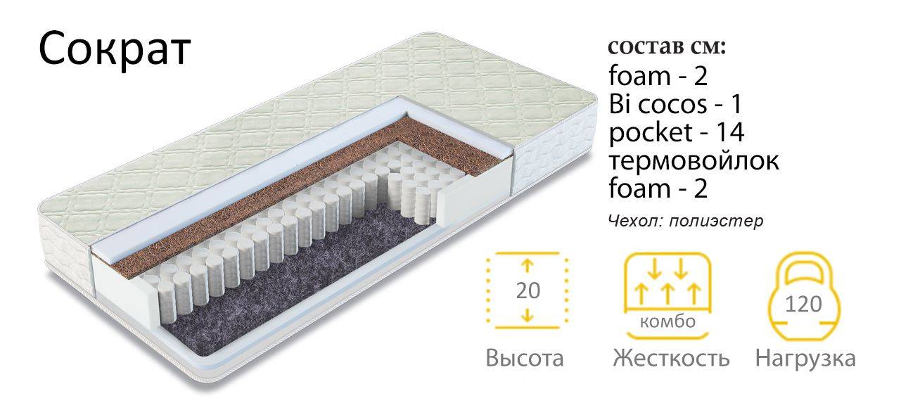 матрас сократ в Кемерово