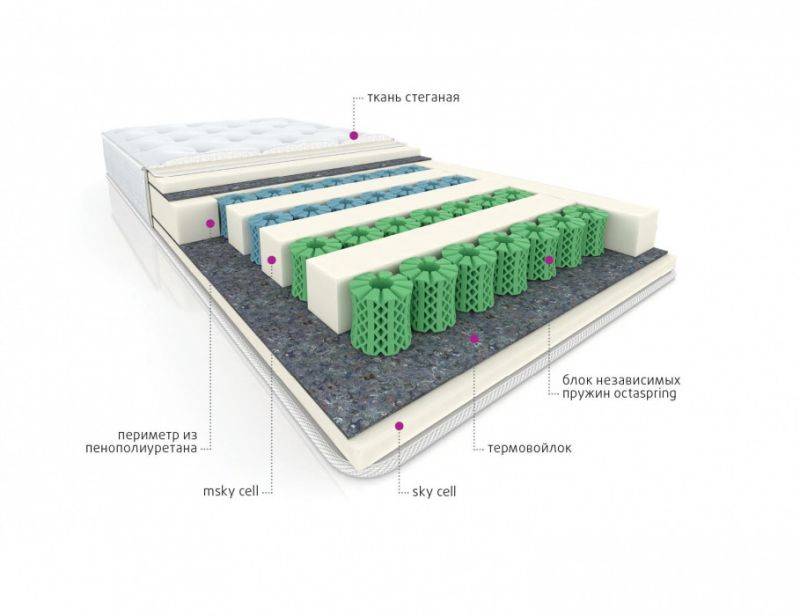 мультизональный матрас cotton в Кемерово