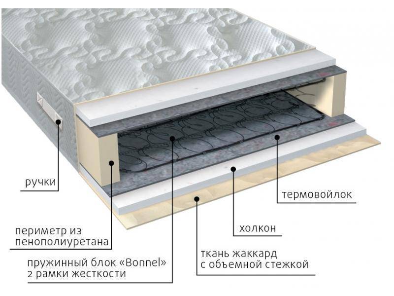 матрас элит холло в Кемерово