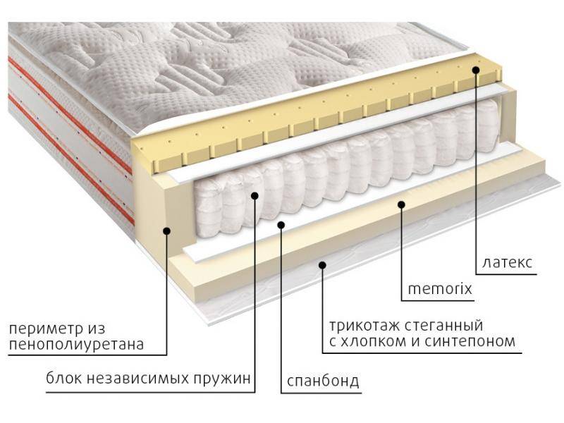 матрас высокий афина в Кемерово