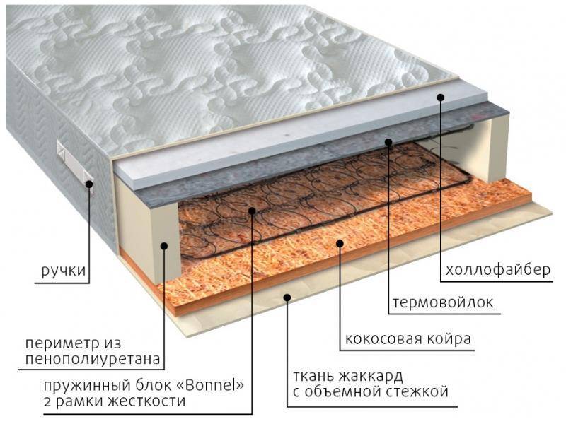 матрас элит сезон струтто в Кемерово