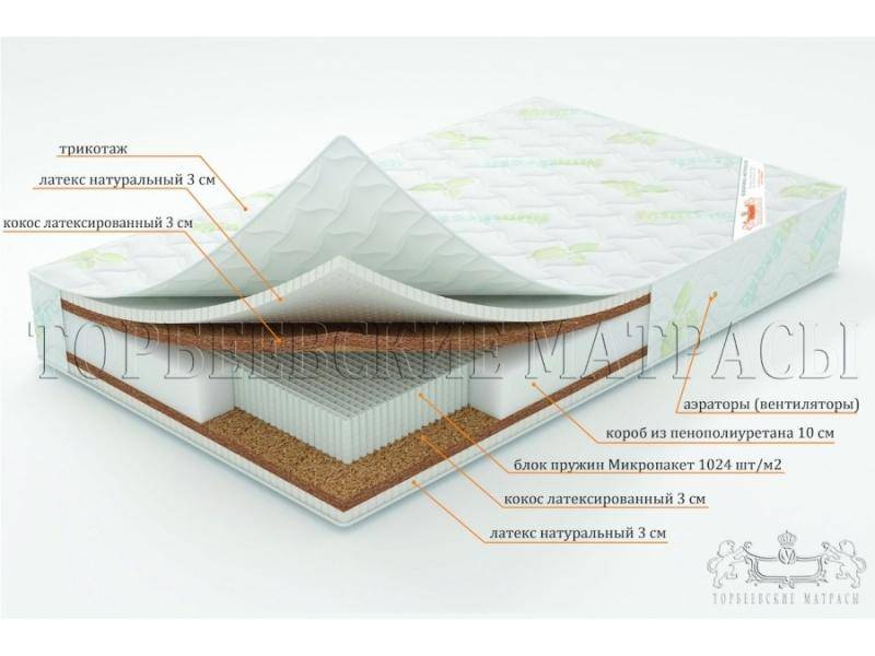 матрас лотос с блоком пружин микропакет в Кемерово
