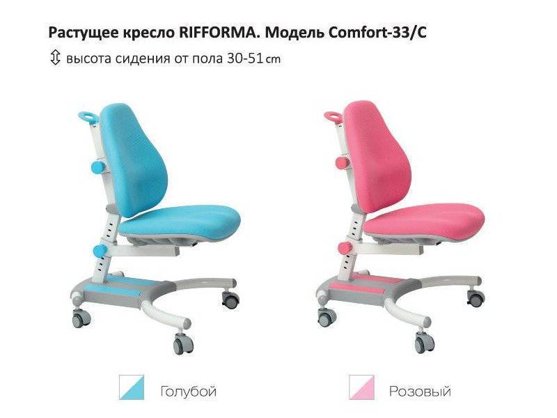 растущий стул-кресло comfort 33c в Кемерово