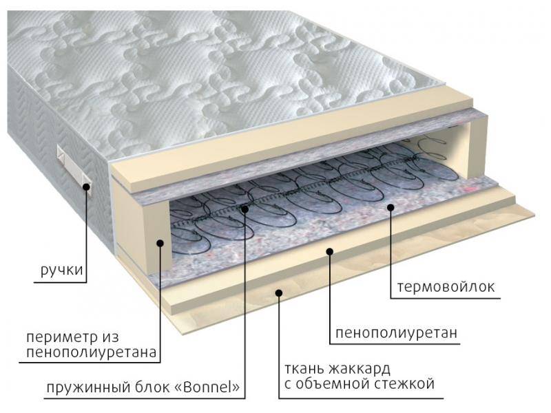 матрас элит в Кемерово