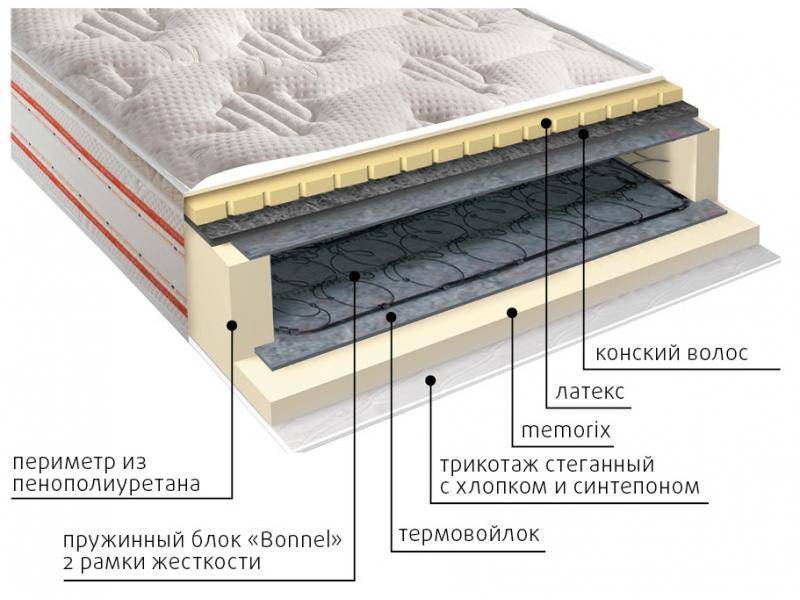 матрас ирида пружинный в Кемерово