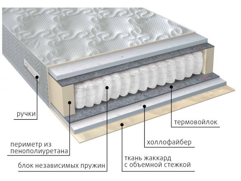 матрас мульти струтто в Кемерово