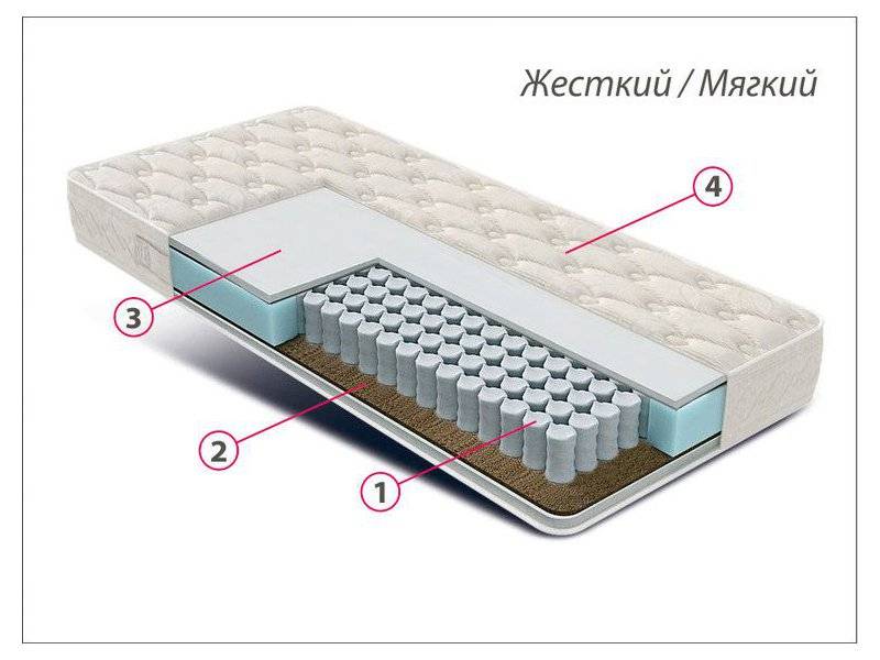 матрас люкс универсал в Кемерово