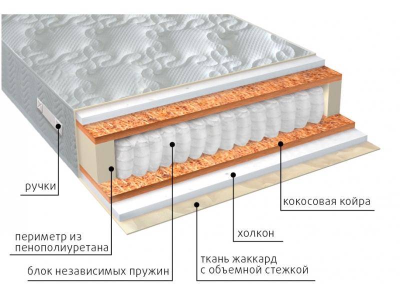 матрас комфорт холло плюс в Кемерово