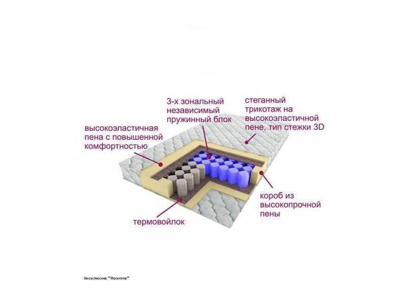 матрас трёхзональный эксклюзив-позитив в Кемерово