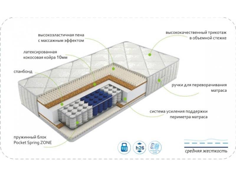 матрас dream rest zone в Кемерово