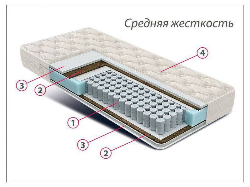 матрас стандарт струттофайбер кокос в Кемерово