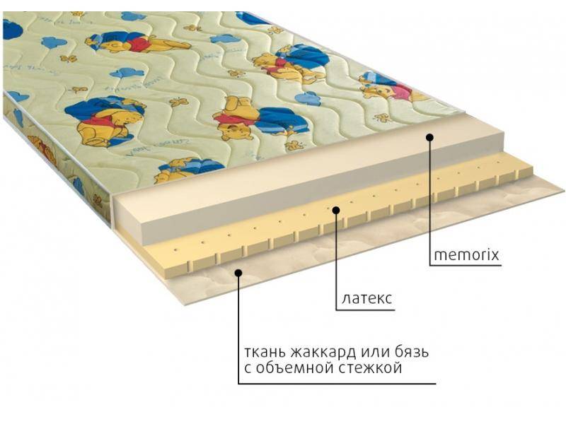 матрас детский карапуз в Кемерово