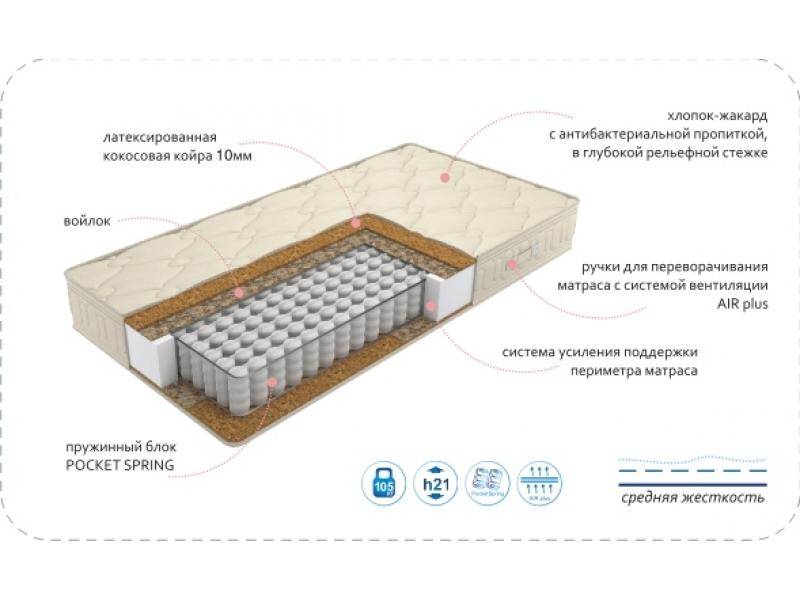 матрас comfort vanda bio plus в Кемерово