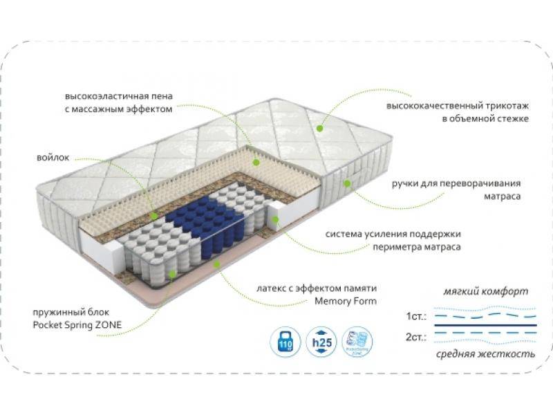 матрас dream memory zone в Кемерово