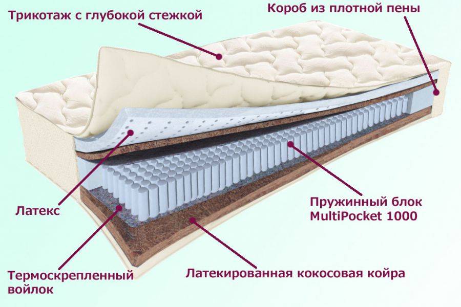 матрас охтинский серия белые ночи в Кемерово